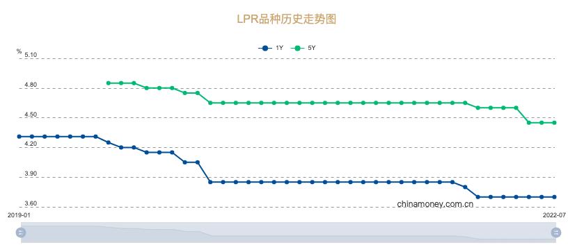 100个致富神器,分享六个赚钱软件