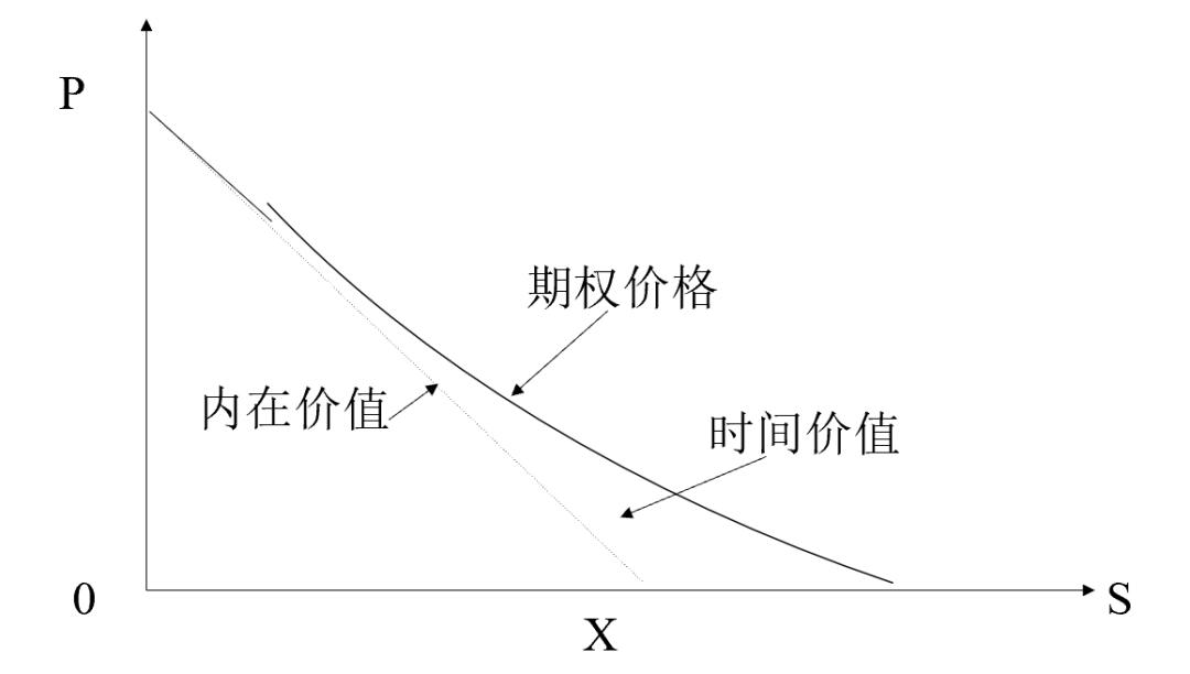 干货金融,金融衍生品定价理论