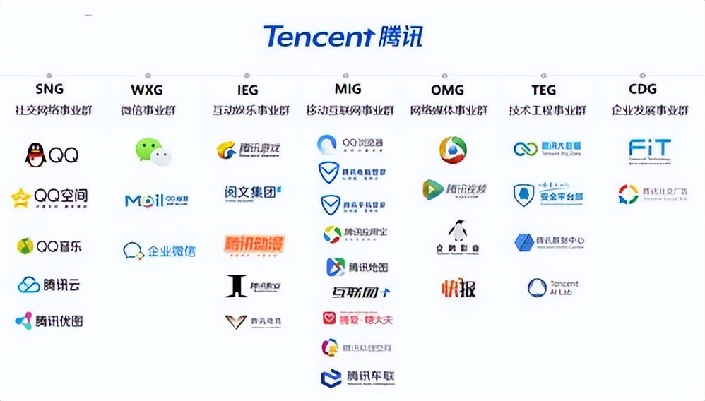 魏建军2022年身价排行,王健林2022年身价排行榜