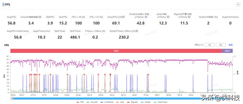 opporeno9pro中杯评测,opporeno9pro再次刷新轻薄纪录
