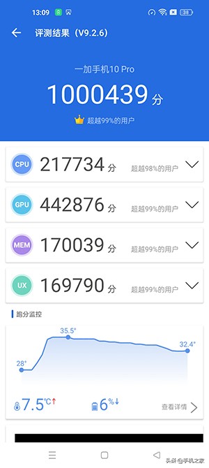 职业选手如何评价一加10pro,职业选手怎么评价一加10pro