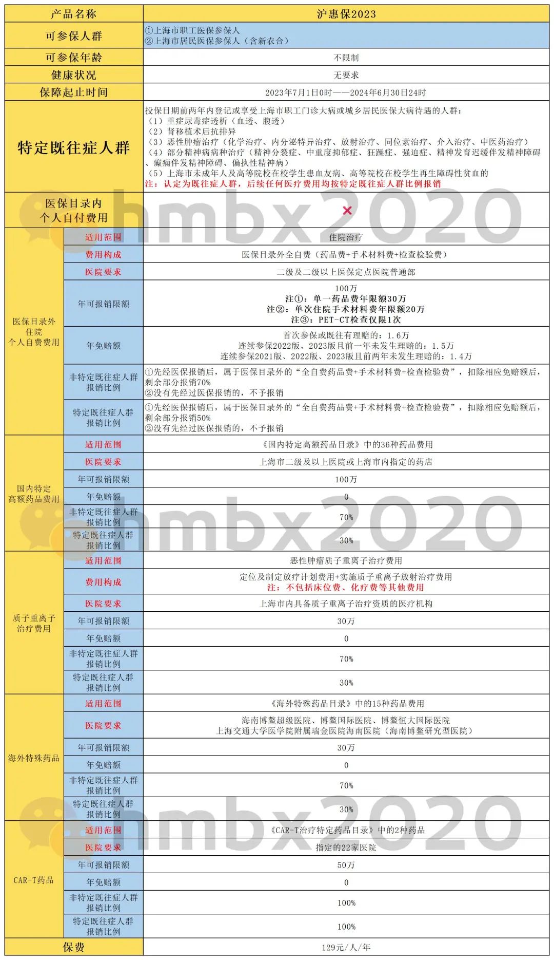 2023沪惠保条件,2022年上海沪惠保进入投保倒计时