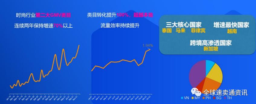 lazada东南亚什么好卖,lazada东南亚市场热销品类