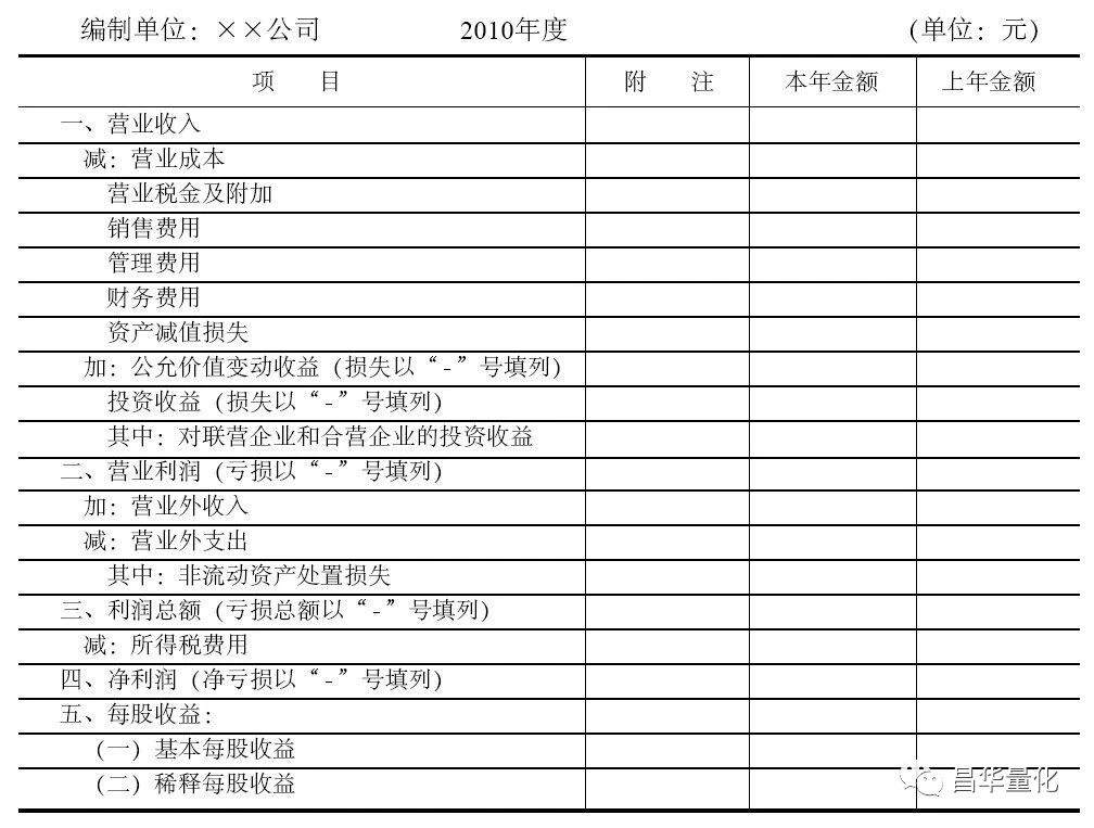 奇怪的利润表案例分析,同行业利润表对比分析