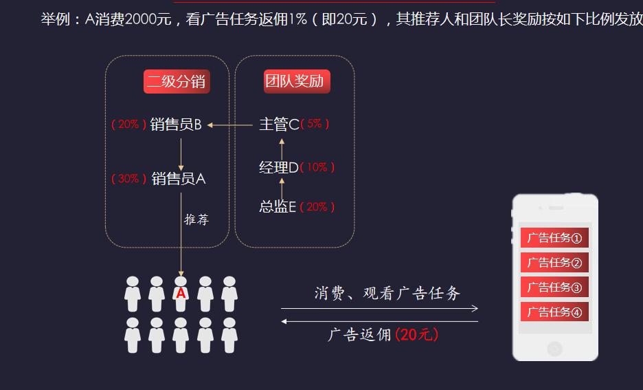 广告电商新模式,广告电商的逻辑和优势是什么