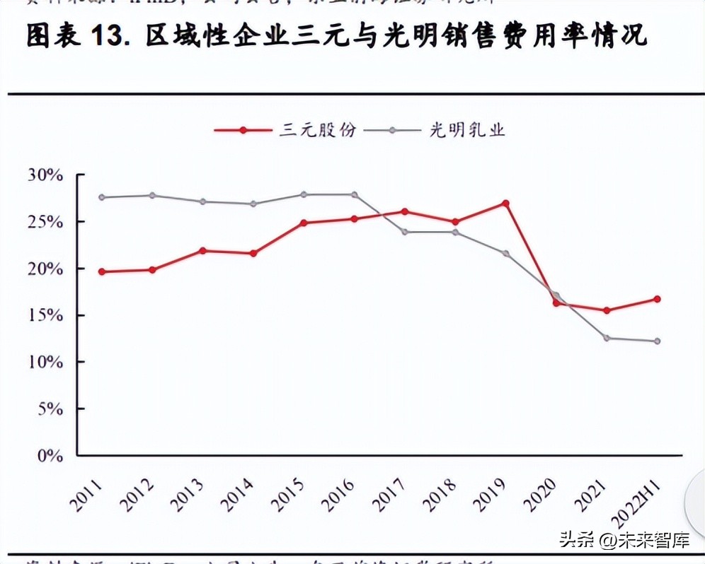 乳品行业的现状,乳品行业现状及分析