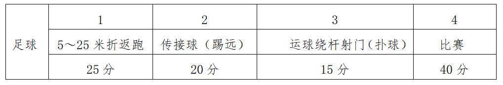 贵阳体育特长生中考录取分数线,贵阳一中体育特长生报名