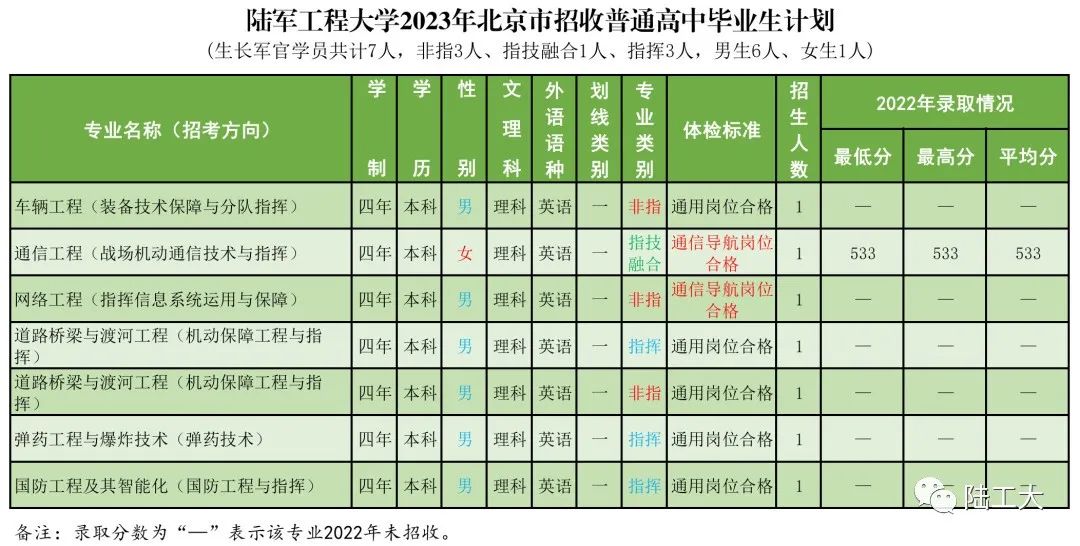 高考志愿填报军校体检标准,高考报考军校视力需要什么条件