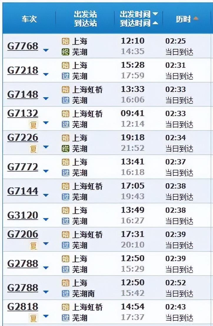 上海五小时高铁旅行攻略,上海出发四个小时高铁可以去哪里