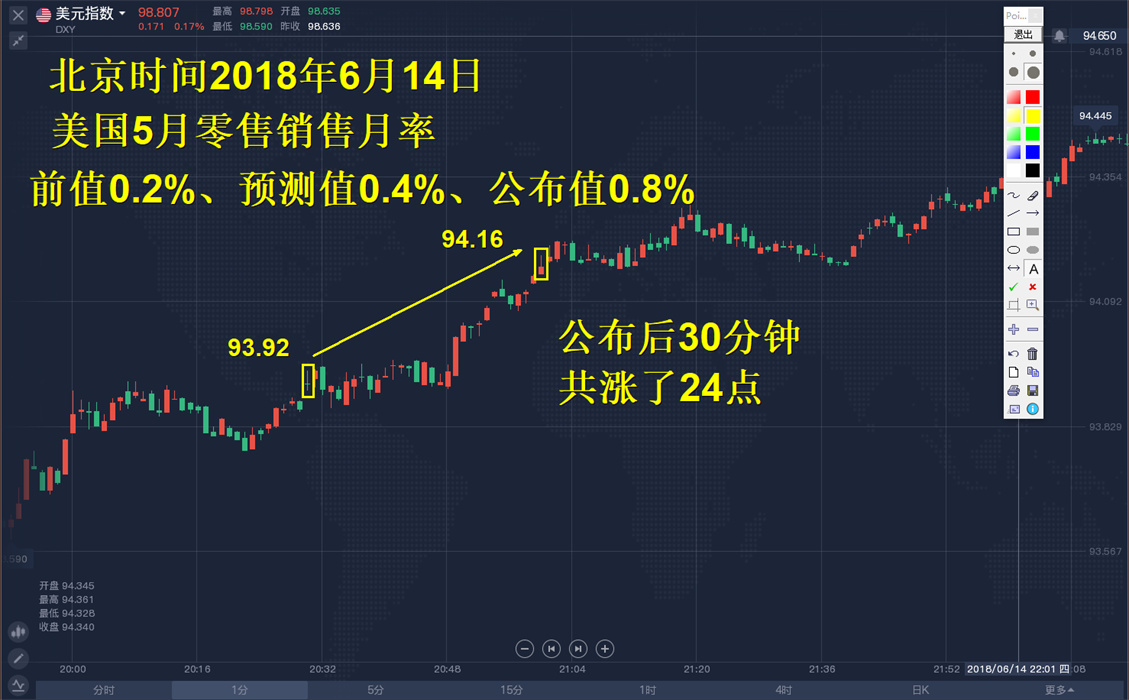 外汇黄金交易的盈利模式,外汇黄金作手