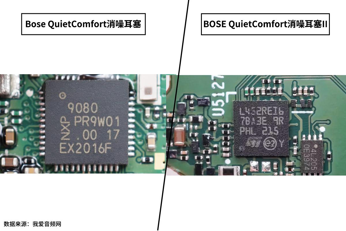 bose消噪耳塞ultra降噪效果,佩戴耳机体验效果更佳