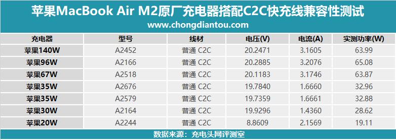 喧宾夺主的Air，续航会更优？苹果MacBookAirM2开箱评测