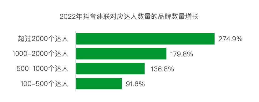 青山资本做品牌的9个思维陷阱,青山资本每天会收到多少项目