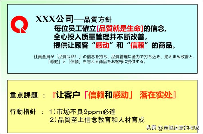 质量管理十大基本步骤,质量管理质量策划质量控制