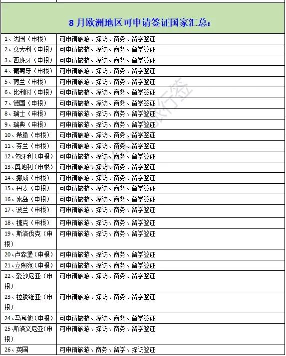 芝麻信用780申请韩国签证步骤,芝麻分780办韩国签证费用多少钱