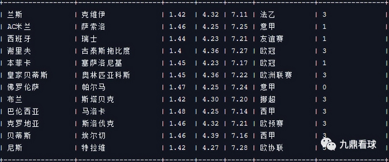 23035任九奖金最新查询,21035期任九分析