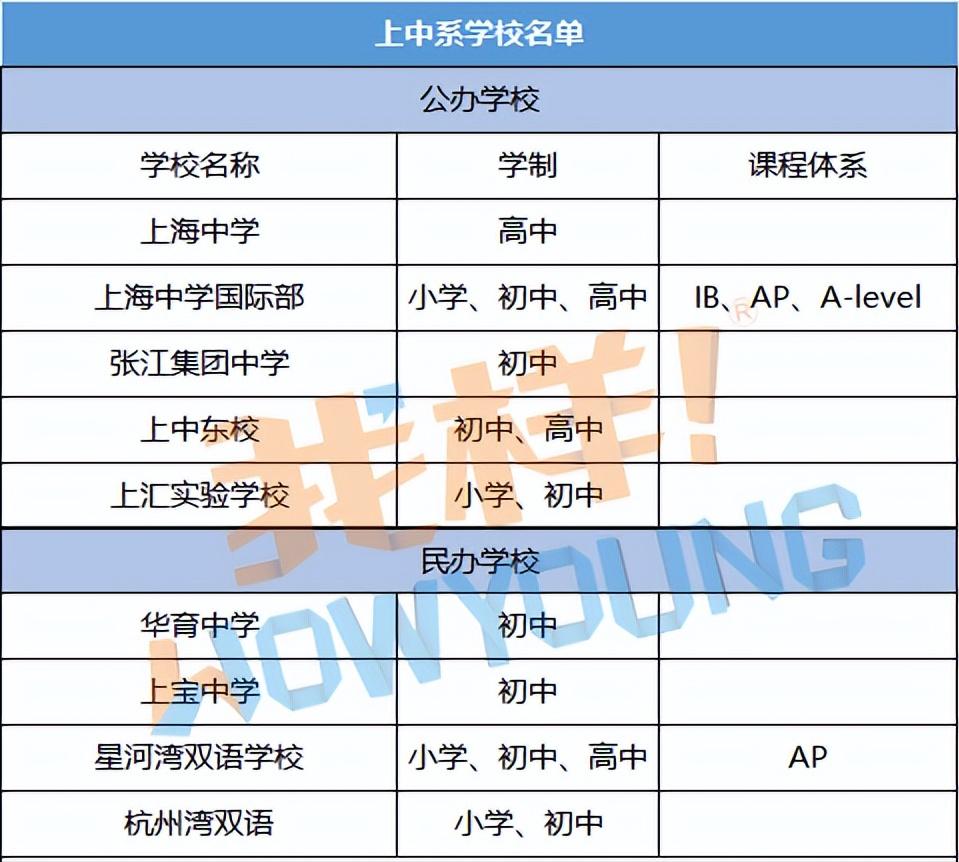 合肥上海世外和协和双语哪个好,协和世外平和