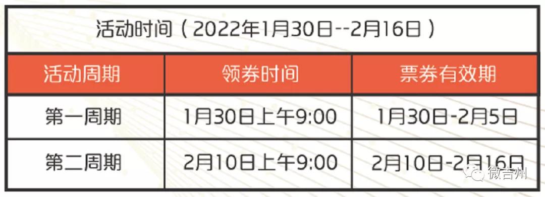 新一波消费券准时开抢,别错过亿元消费券大放送