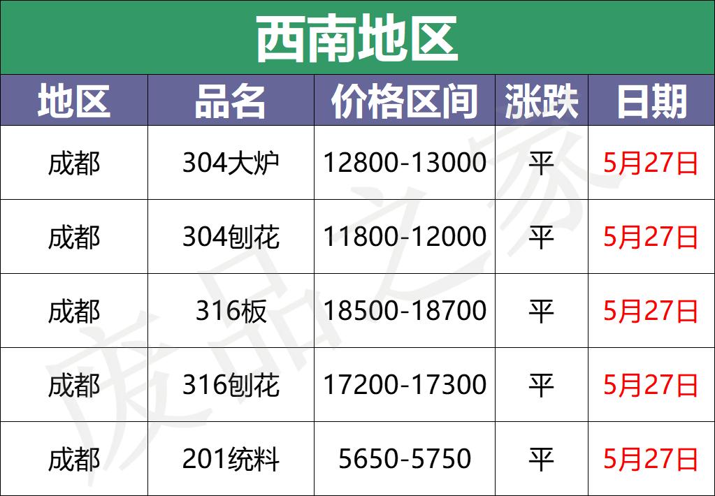 2020年7月12日废不锈钢价格是多少,废不锈钢今日价格一览表