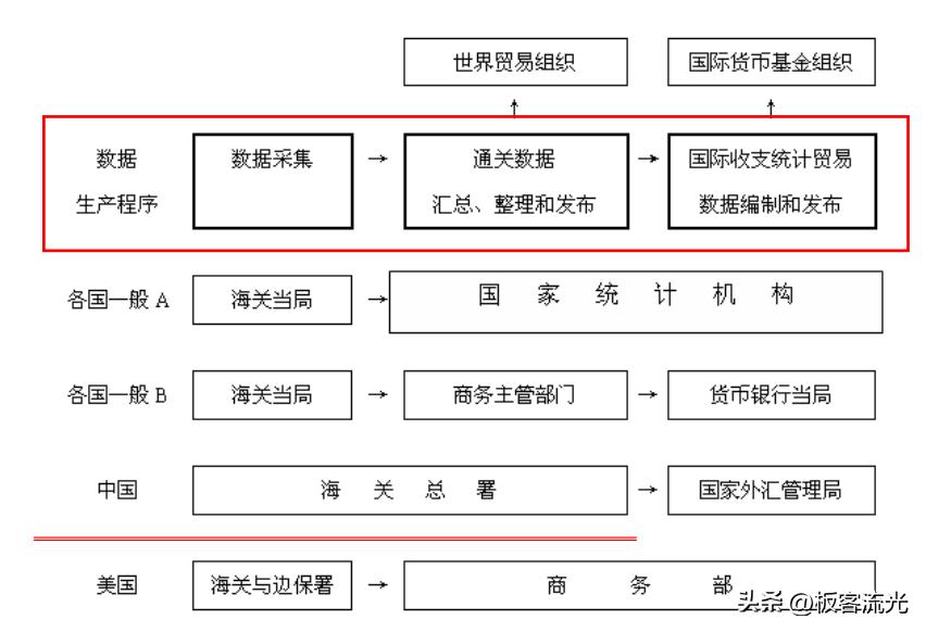 海关总署统计数据,海关统计数据查询英文版