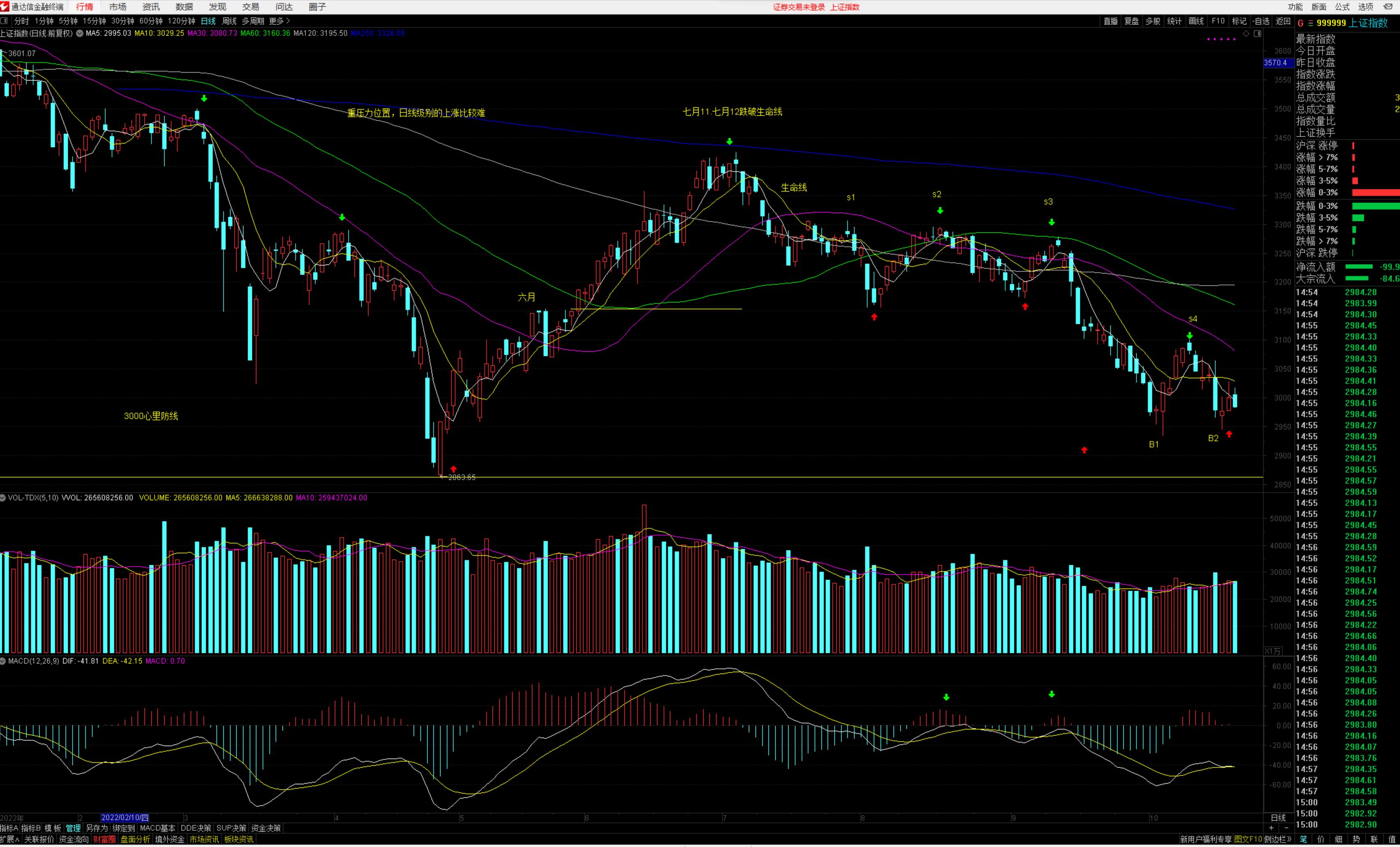 教你炒股票第54课缠论,炒股票一般看什么指数最准