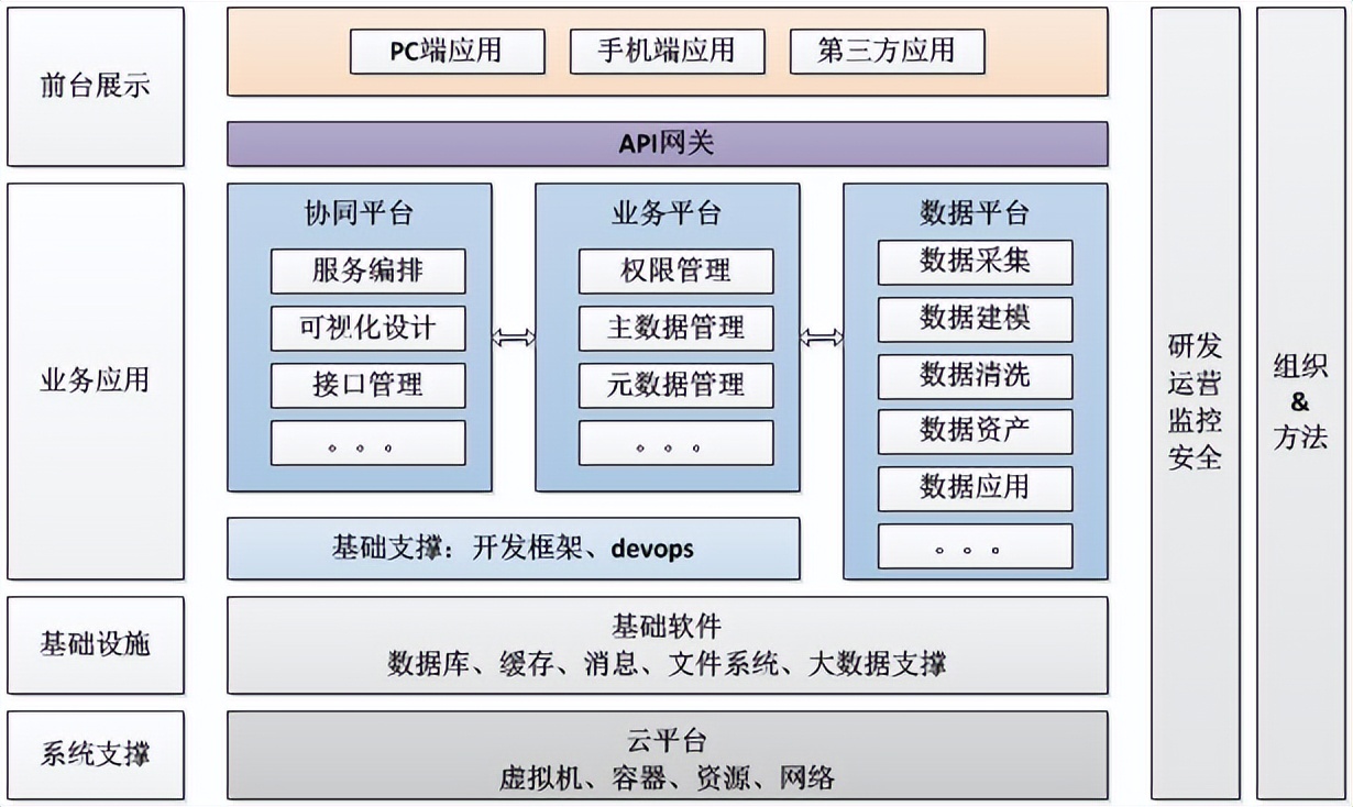智慧医疗平台布局,河北智慧医疗平台