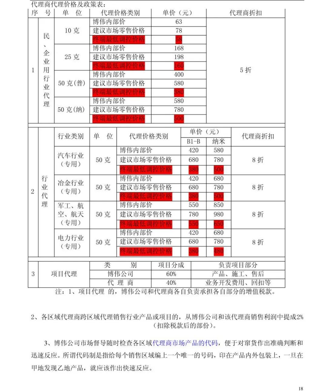 世界500强公司的营销方式,世界500强企业怎么管理
