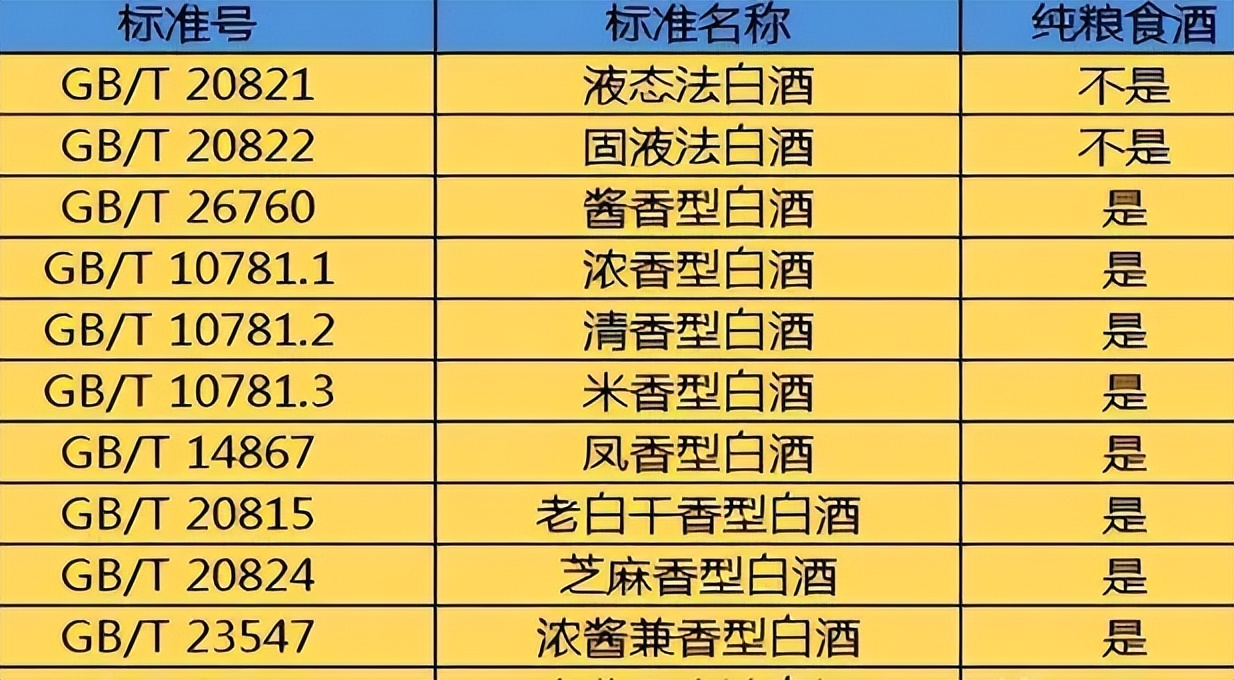 看标签辨别纯粮酒,带纯粮标记的酒
