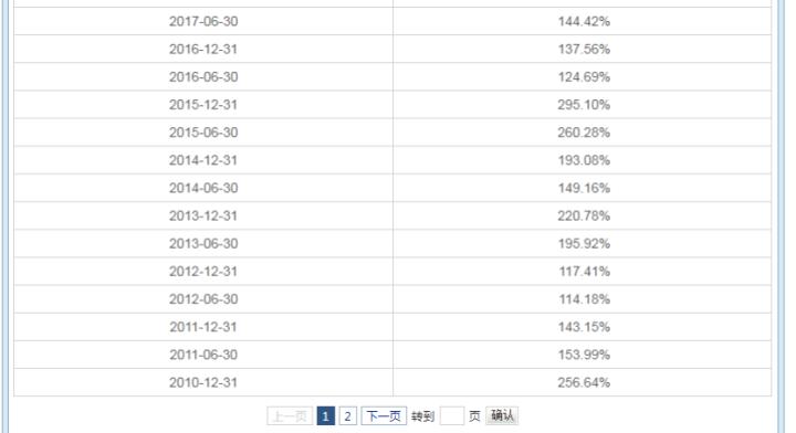 睿远纵横捭阖,睿远傅程鹏