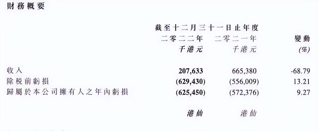 酷派回归国产市场,酷派海外市场