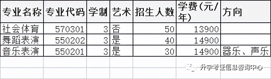 2024高职单招成绩排名表,2022年高职单招怎么查询录取结果