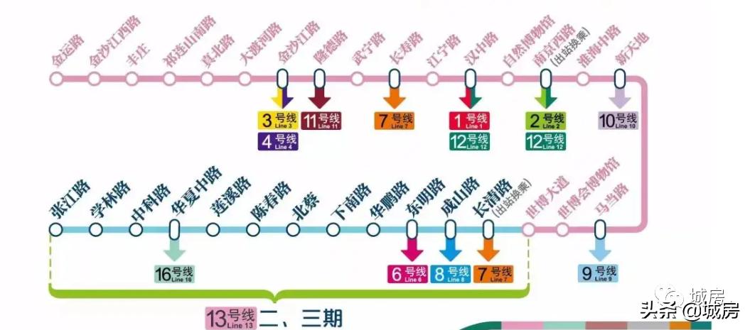 深度分析中环板块,买中环还是外环好