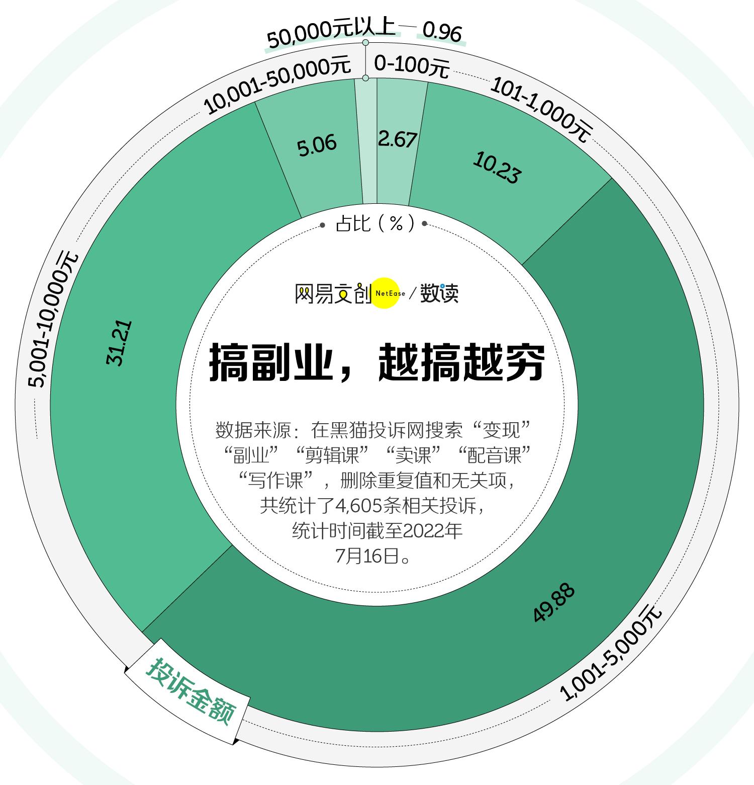 网红月入过万,网红月入超15万