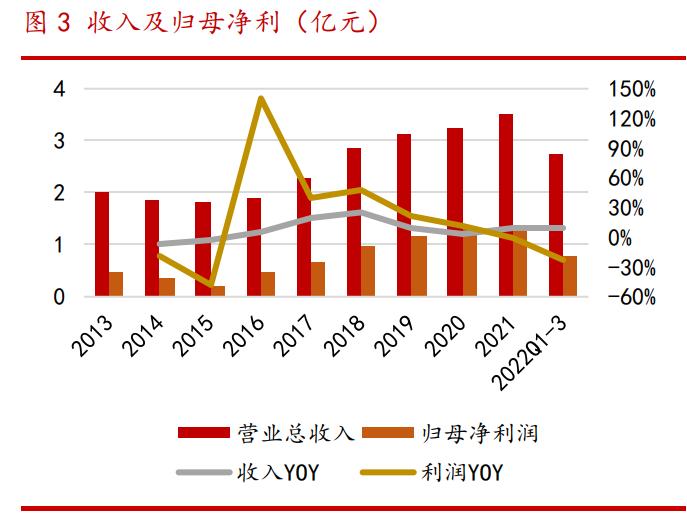 嘉必优研究报告：新国标拓宽规模，产业扩展累积护城河