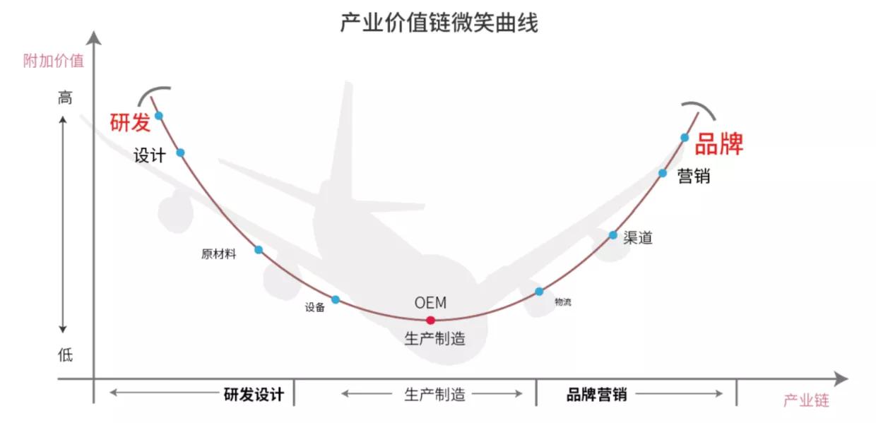 商业画布九大要素及其基本内涵,商业画布的好处有哪些