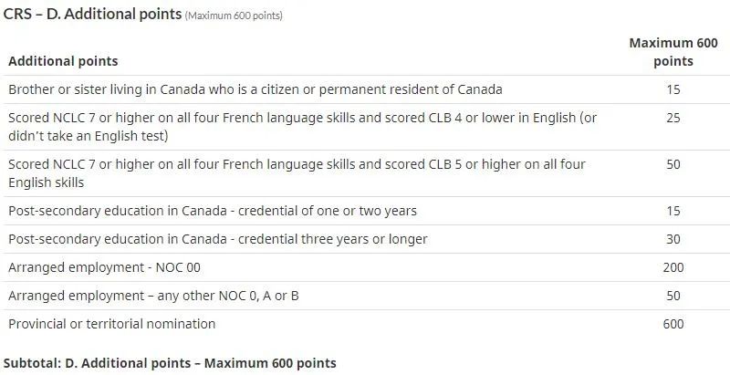 加拿大移民l联邦快速通道分数终于降到500以下