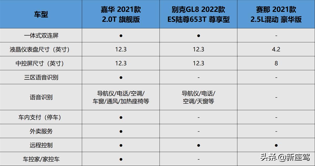起亚嘉华旗舰款对比gl8陆尊尊享型,第四代嘉华gl8