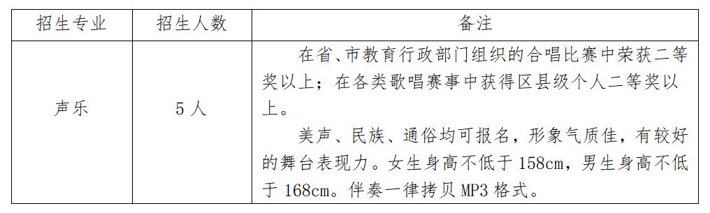 贵阳体育特长生中考录取分数线,贵阳一中体育特长生报名