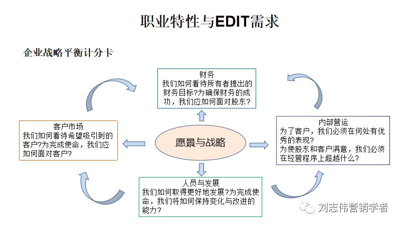 员工职业生涯规划ppt模板,职业生涯规划课件完整版ppt