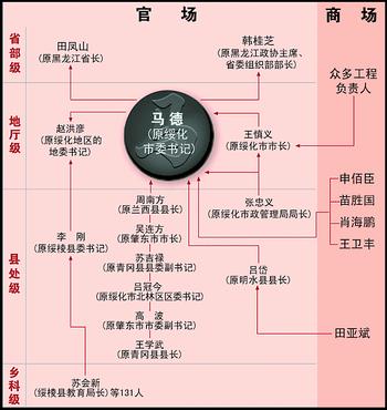 最大卖官案主犯马德：每一个巨贪的背后，都有一个“贪内助”