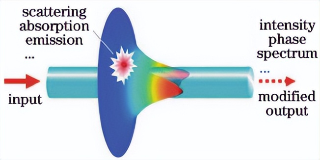 微纳光纤传感技术,激光对射光纤传感器