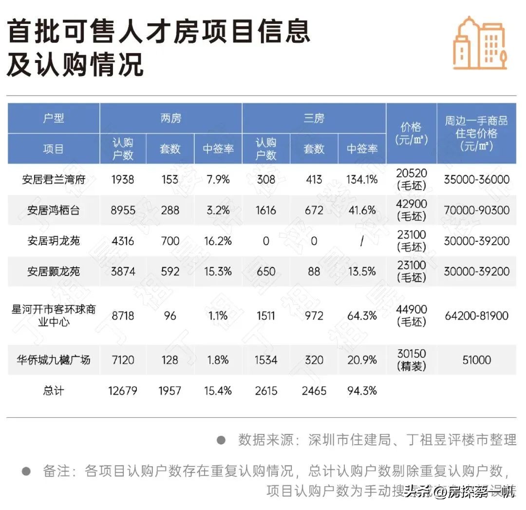 买深圳人才房好吗,深圳人才房哪些人能买
