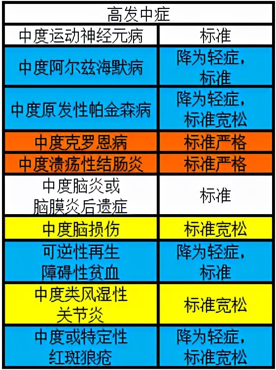 慧馨安2022少儿重疾险投保条件,慧馨安2022上线时间