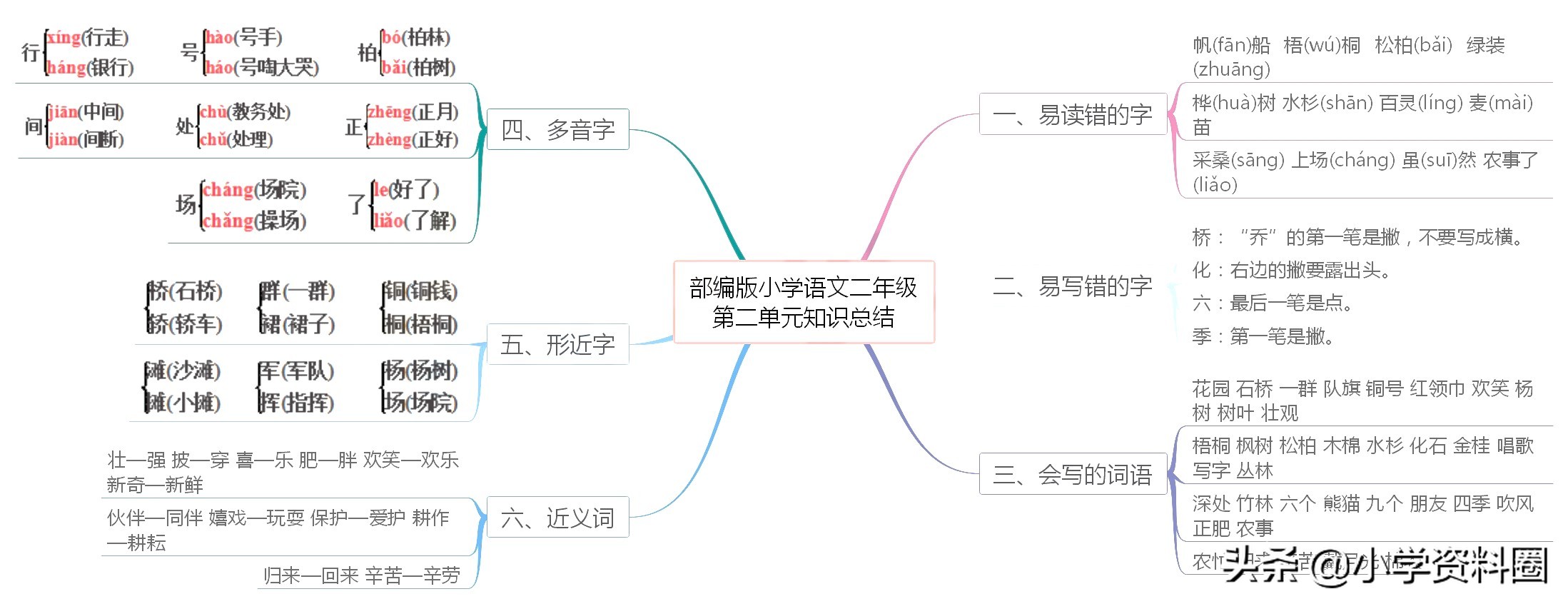 语文六年级思维导图整理与复习,思维导图预习语文