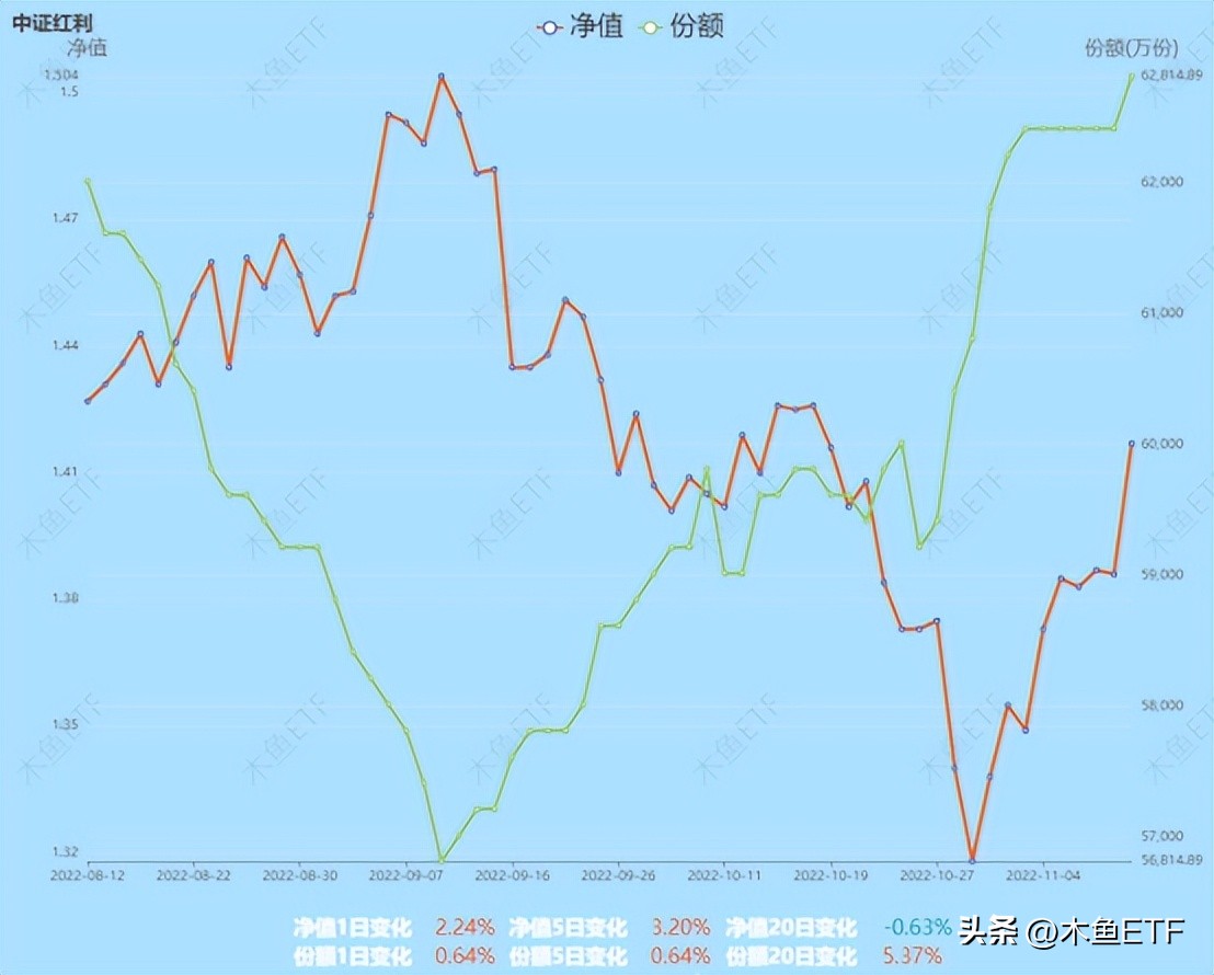都有修复需求却更难了！分化和跷跷板使这类主题配置价值提升