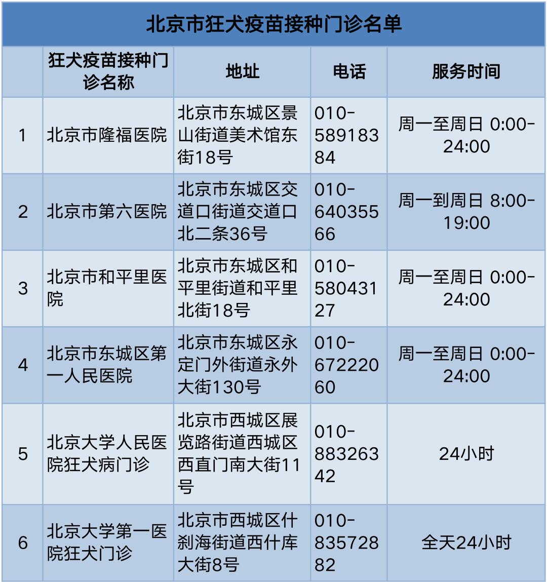 孩子被狗咬伤怎么护理,孩子被狗抓伤一个月才说怎么办
