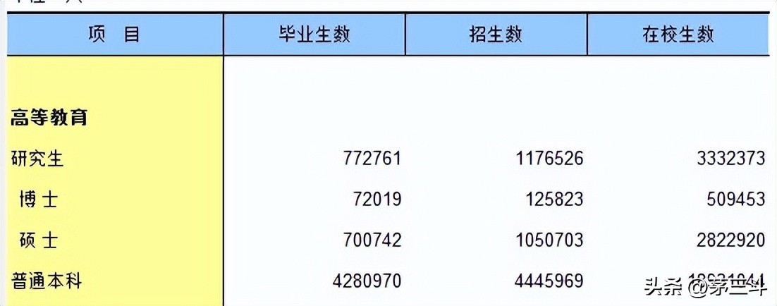 10年后博士硕士会贬值到什么程度以前本科干的活至少要研究生学历