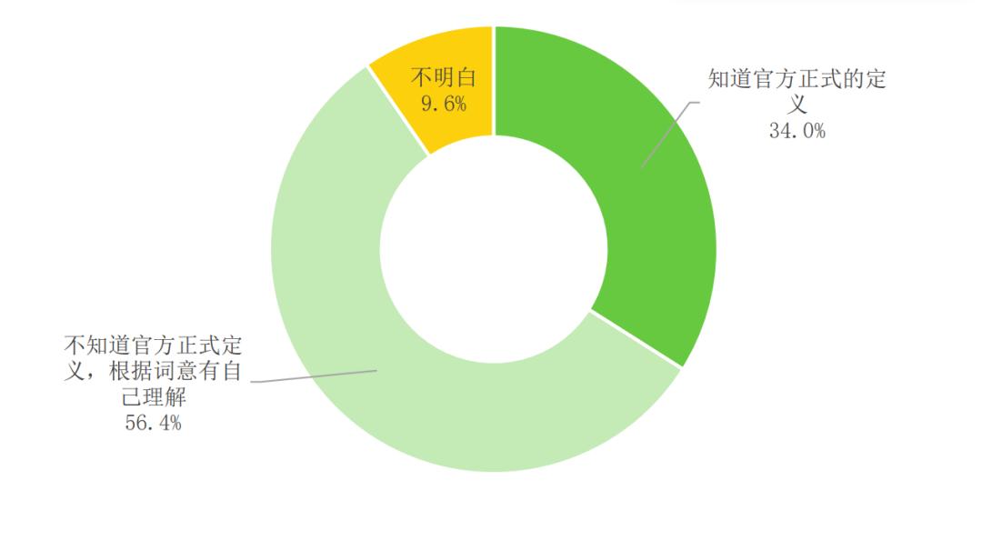 包装设计与消费者心理存在的问题,如何引导消费者抵制过度包装新闻