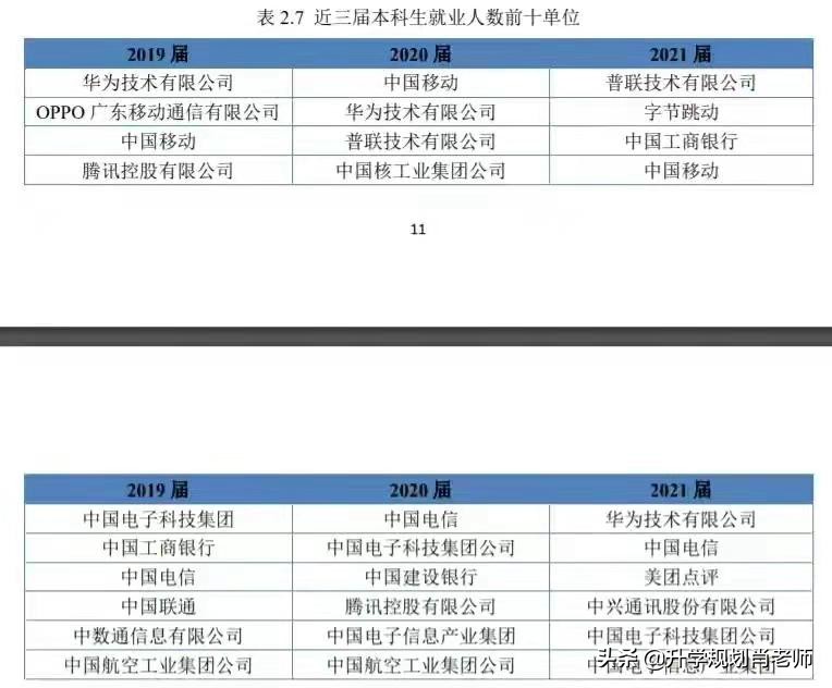 电子科技大学2023升学率,电子科技大学就业质量报告