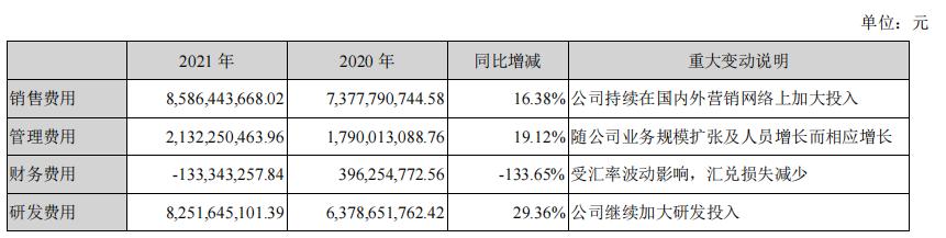 海康威视安防龙头地位稳固,海康威视是全球安防行业的龙头